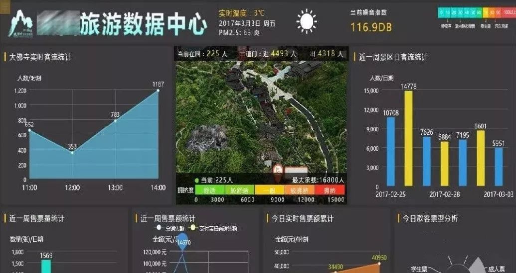 等风来不如迎风上,互联网 旅游时代,智慧景区大有可为_管理