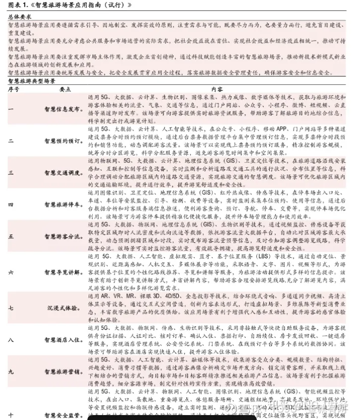 5G助力智慧旅游 附全套智慧旅游智慧景区建设方案合集2023年版